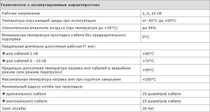 Технические и эксплуатационные характеристики кабеля ЦАСБл