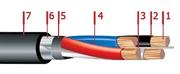 Кабель ПвБбШв 5х150