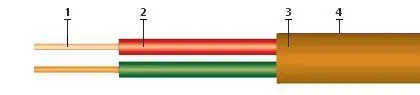 Кабель КРШнг(А)-FRLS 4х2х0,5