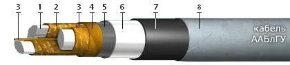 Кабель ААБлГУ 3х50+1х25