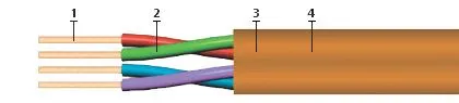 Кабель КРПнг(А)-FRLS 4х2х2,5