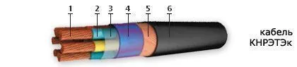 Кабель КНРЭТЭк 37х1