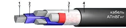 Кабель АПпВГнг 3х95