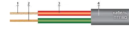 Кабель ПТГВО 2х1