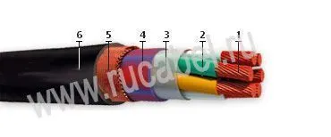 Кабель НРШММнг-HF 3х95