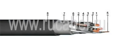 Кабель КГЭН 3х120+1х35