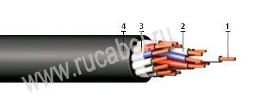 Кабель КУПР-500 36х2,5