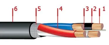 Кабель ВВГ 4х2,5