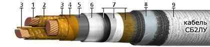 Кабель СБ2ЛУ 3х240