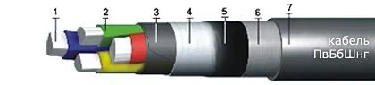 Кабель ПвБбШвнг 5х70