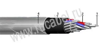 Кабель КВВБГ 36х0,75