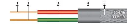 Кабель ПТВОЭ 2х1,5