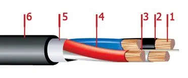 Кабель АПвВГ 3х4+1х2,5