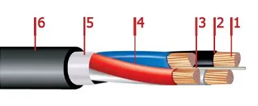 Кабель ППГнг-HF 5х35