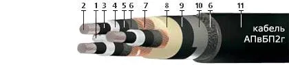 Кабель АПвБП2г 3х240/50