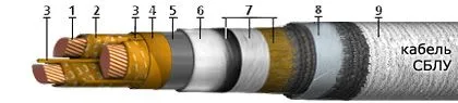 Кабель СБлУ 3х25