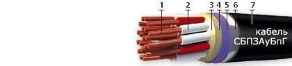 Кабель СБПЗАуБпГ 5х2х2,5