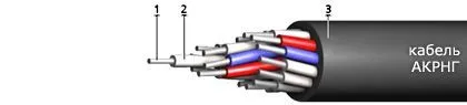 Кабель АКРНГ 7х4