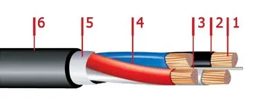 Кабель ВВГнг-LS 3х4+1х2,5