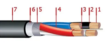 Кабель ВБбШв 5х10