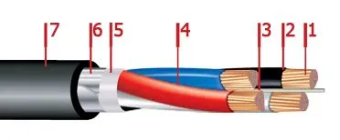 Кабель ВБбШвнг-LS 5х1,5