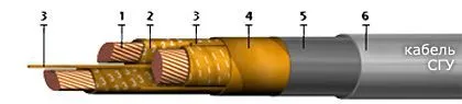 Кабель СГУ 1х240