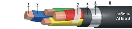 Кабель АПвБВ 3х120/16