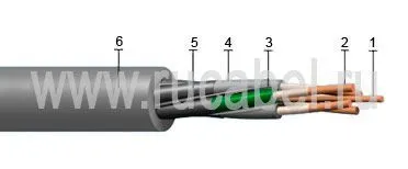 Кабель КГЭТС-Т 3х25+1х10+1х25