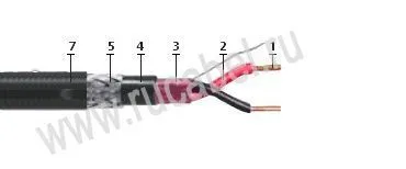 Кабель КПСВЭПсКПс 2х2х2,11