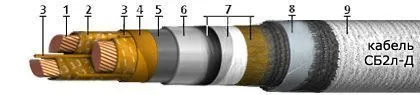 Кабель СБ2л-Д 3х50