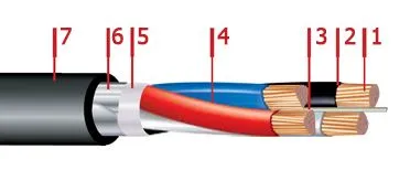 Кабель АВБбШвнг 3х70