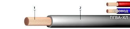 Кабель ПГВА-ХЛ 8