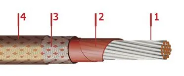 Кабель БИФЭ 3х2,5