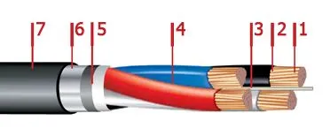 Кабель ПвБбШп 3х95+1х35