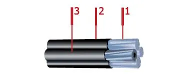 Кабель СИП-2 3х70+1х54,6+2х25