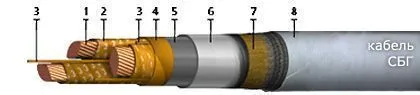 Кабель СБГУ 3х25+1х16