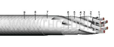 Кабель КЭТС 52х0,2