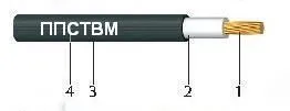 Кабель ППСТВМнг(А) 10