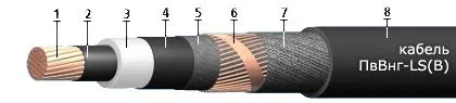 Кабель ПвВнг-LS(В) 1х70/16