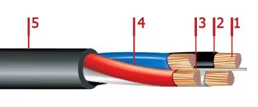 Кабель АВВГнг 5х50