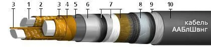 Кабель ААБлШвнг 3х95+1х35