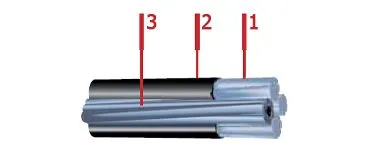 Кабель СИП 3х70+1х70+1х25